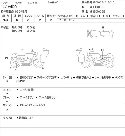 Kawasaki NINJA400 лот № 7390 оценка 4.5  с аукциона в Японии 0