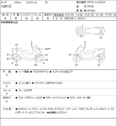 Honda FORZA Z лот № 1954 оценка 4  с аукциона в Японии 0