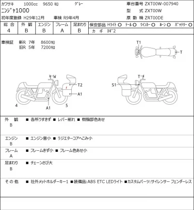 Kawasaki NINJA1000 лот № 5565 оценка 4  с аукциона в Японии 0