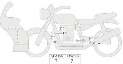 Kawasaki NINJA ZX-25R лот № 00109 оценка 5  с аукциона в Японии 0