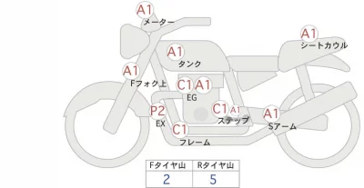 Kawasaki Z900RS лот № 00303 оценка 4  с аукциона в Японии 0