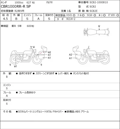 Honda CBR1000RR-R SP лот № 8028 оценка 4.5  с аукциона в Японии 0