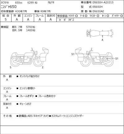 Kawasaki NINJA650 лот № 7069 оценка 5  с аукциона в Японии 0