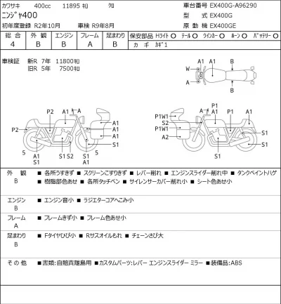 Kawasaki NINJA400 лот № 7661 оценка 4  с аукциона в Японии 0