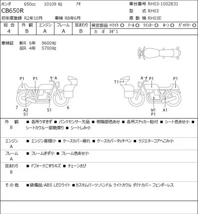 Honda CB650R лот № 5620 оценка 4  с аукциона в Японии 0