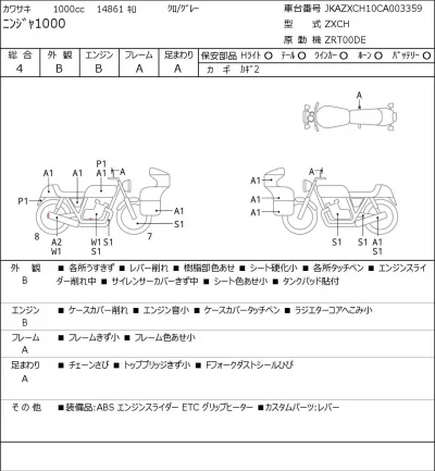 Kawasaki NINJA1000 лот № 5640 оценка 4  с аукциона в Японии 0