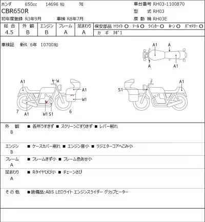 Honda CBR650R лот № 5660 оценка 4.5  с аукциона в Японии 0