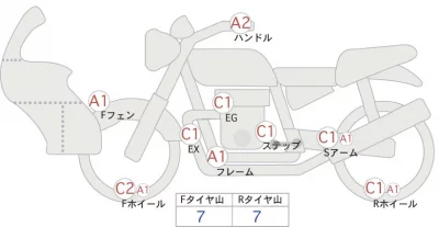 Yamaha SEROW 250 лот № 04138 оценка 4  с аукциона в Японии 0