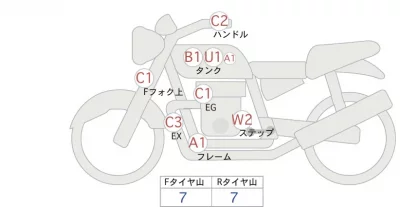 Honda REBEL 500 лот № 00207 оценка 4  с аукциона в Японии 0