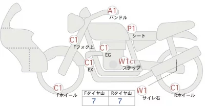 Honda CRF250L лот № 02275 оценка 4  с аукциона в Японии 0