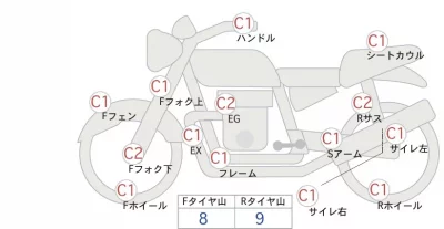 Honda FORZA лот № 02283 оценка 4  с аукциона в Японии 0