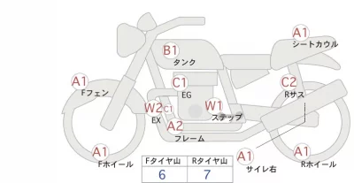 Honda REBEL 1100 лот № 02299 оценка 4  с аукциона в Японии 0