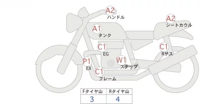 Honda REBEL 500 лот № 02384 оценка 4  с аукциона в Японии 0