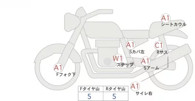 Harley-Davidson HARLEY RH1250S лот № 02435 оценка 4  с аукциона в Японии 0