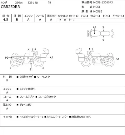 Honda CBR250RR лот № 8017 оценка 4.5  с аукциона в Японии 0