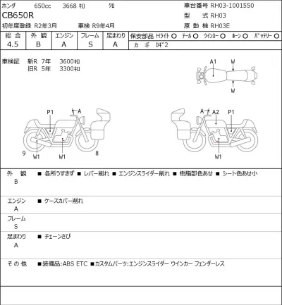 Honda CB650R лот № 8022 оценка 4.5  с аукциона в Японии 0