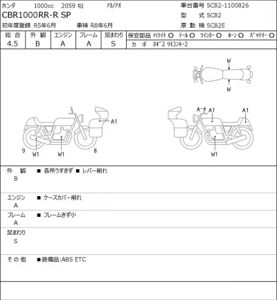 Honda CBR1000RR-R SP лот № 8025 оценка 4.5  с аукциона в Японии 0
