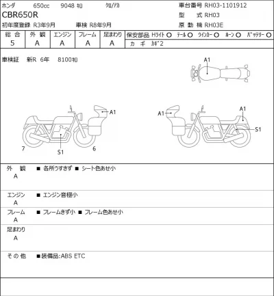 Honda CBR650R лот № 7061 оценка 5  с аукциона в Японии 0