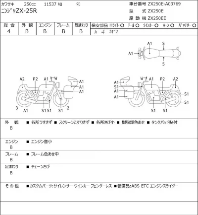Kawasaki NINJA ZX-25R лот № 8129 оценка 4  с аукциона в Японии 0