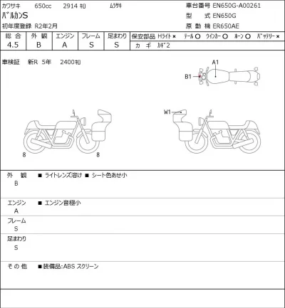 Kawasaki BALKANS лот № 8166 оценка 4.5  с аукциона в Японии 0