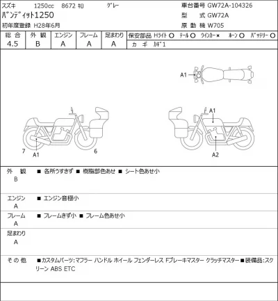 Suzuki BANDIT1250 лот № 8418 оценка 4.5  с аукциона в Японии 0