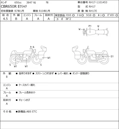 Honda CBR650R E CLUTCH лот № 8440 оценка 4.5  с аукциона в Японии 0