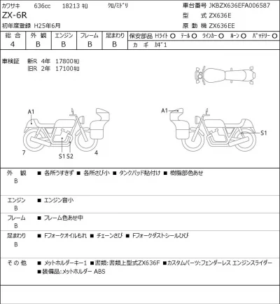 Kawasaki ZX-6R лот № 7534 оценка 4  с аукциона в Японии 0