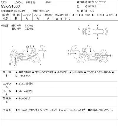 Suzuki GSX-S1000 лот № 7673 оценка 4.5  с аукциона в Японии 0