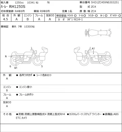 Harley-Davidson HARLEY RH1250S лот № 7685 оценка 4.5  с аукциона в Японии 0