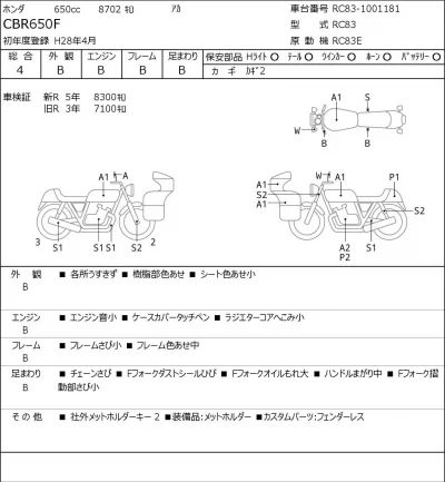 Honda CBR650F лот № 5105 оценка 4  с аукциона в Японии 0
