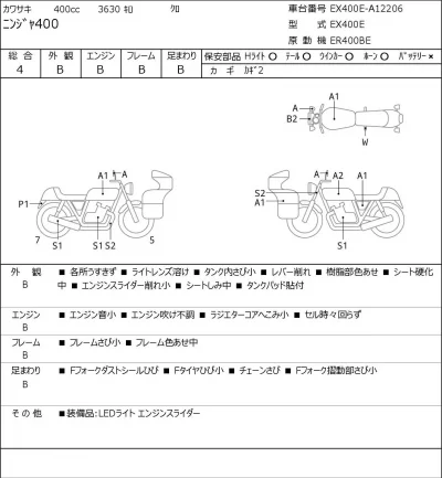 Kawasaki NINJA400 лот № 3302 оценка 4  с аукциона в Японии 0