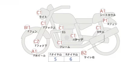 Honda CB1300SF ABS