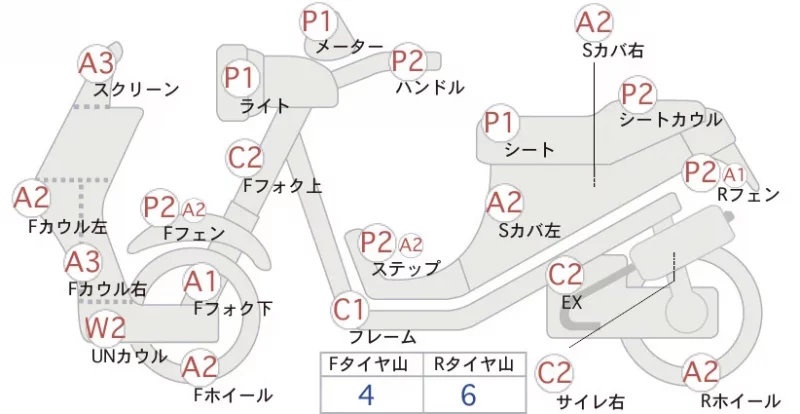 Yamaha NEWS GEAR