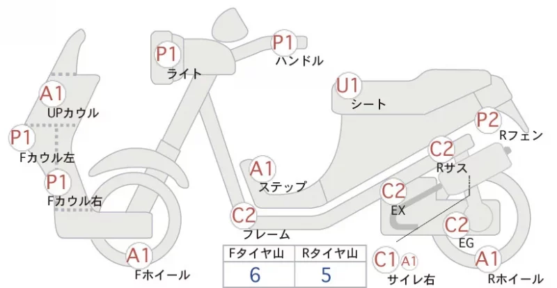 Yamaha JOG DELUXE 4ST FI