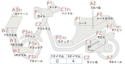 Yamaha GEAR BX50N NEWS GEAR