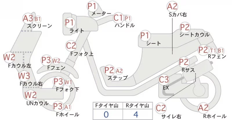 Yamaha GEAR BX50N NEWS GEAR