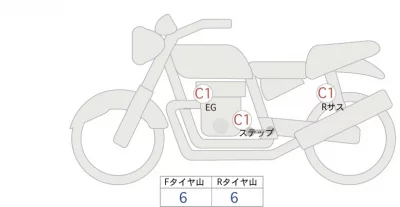Honda MONKEY 125ABS