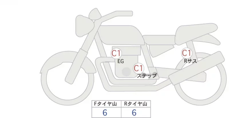Honda MONKEY 125ABS