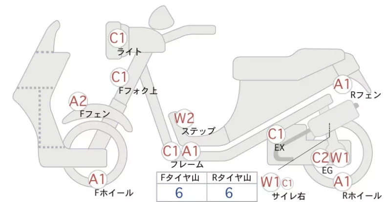 Honda PS250