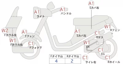 Honda TACT BASIC