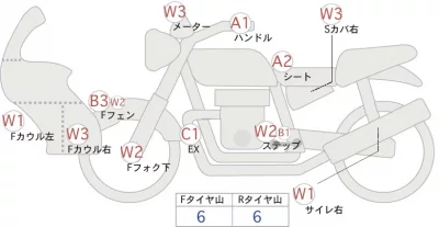 Honda CROSS CUB