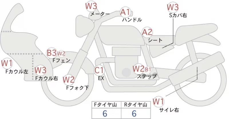 Honda CROSS CUB
