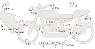 Honda SUPER CUB50