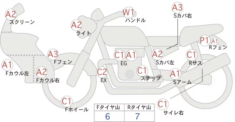 Honda SUPER CUB50