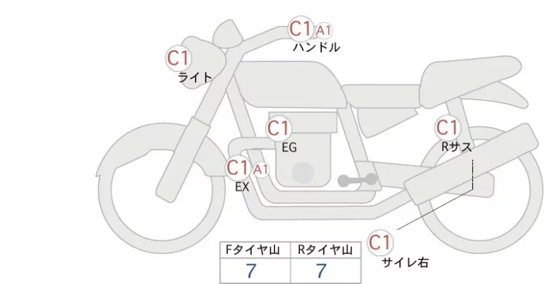 Honda DUX 125