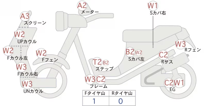 Honda GYRO