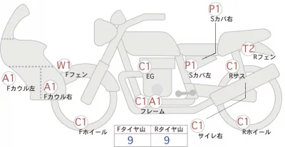 Honda SUPER CUB110