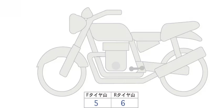 BMW BMW R NINE T