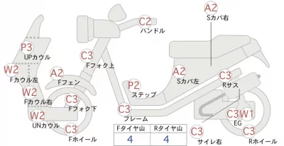 Honda FORZA Z