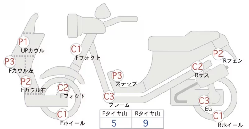 Suzuki LET S4